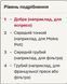 Кава мелена Julius Meinl Prasident 220 г