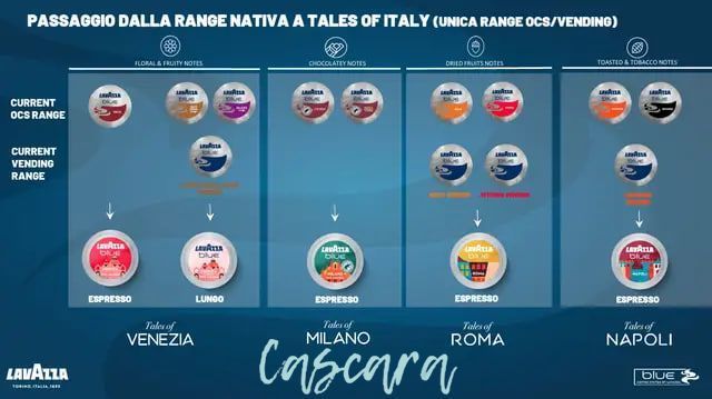 Кофе в капсулах LavAzza Blue Venezia Lungo 100 шт