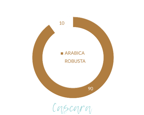 Кава в зернах Caffe Musetti GOLD CUVEE з/б 250 г